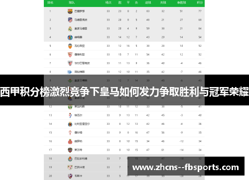 西甲积分榜激烈竞争下皇马如何发力争取胜利与冠军荣耀