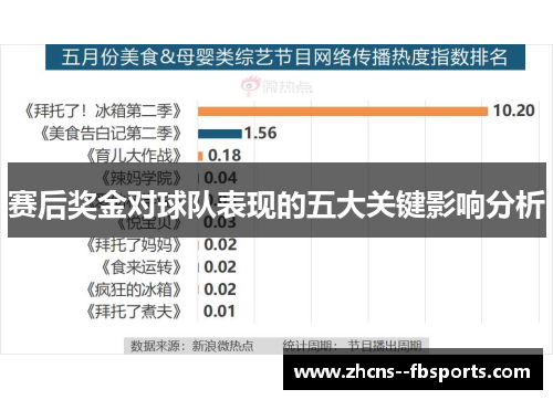 赛后奖金对球队表现的五大关键影响分析
