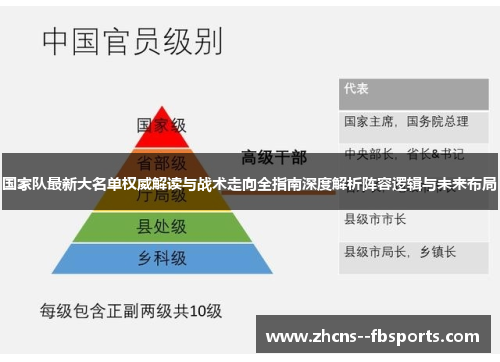 国家队最新大名单权威解读与战术走向全指南深度解析阵容逻辑与未来布局