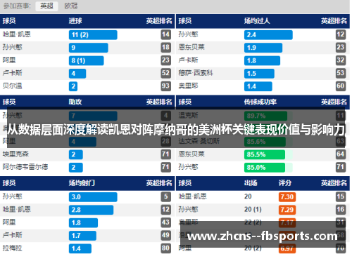 从数据层面深度解读凯恩对阵摩纳哥的美洲杯关键表现价值与影响力 从数据层面深度解读凯恩对阵摩纳哥的美洲杯关键表现价值与影响力