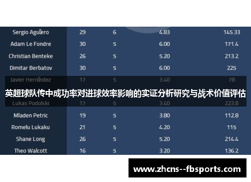 英超球队传中成功率对进球效率影响的实证分析研究与战术价值评估 英超球队传中成功率对进球效率影响的实证分析研究与战术价值评估