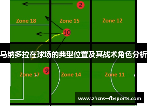 马纳多拉在球场的典型位置及其战术角色分析 马纳多拉在球场的典型位置及其战术角色分析