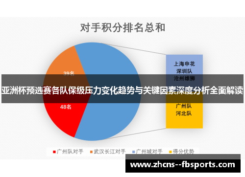 亚洲杯预选赛各队保级压力变化趋势与关键因素深度分析全面解读
