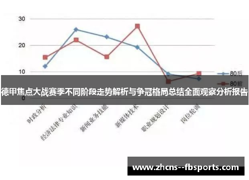 德甲焦点大战赛季不同阶段走势解析与争冠格局总结全面观察分析报告