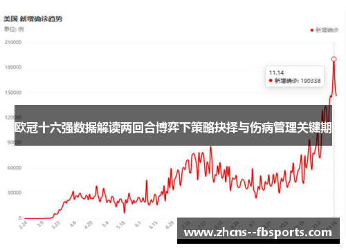 欧冠十六强数据解读两回合博弈下策略抉择与伤病管理关键期