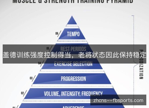 盖德训练强度控制得当,老将状态因此保持稳定